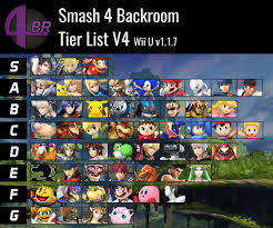 December 2017 Smash 4 Tier List Tier Lists Know Your Meme