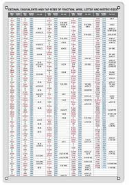 Machine Shop Decimal Chart Sign Decimal Chart Decimals Machine Shop