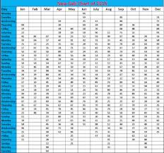 New Gali Record Chart From 2015 To Oct 2017