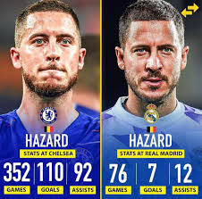 Eden Hazard: "Madrid fans, I'm sorry. It's not easy, I don't play, I want  to play more. I'm really sorry for what happened", tells Marca ⚪️  #RealMadrid "At Chelsea, played hundred of