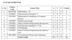Introduction to computer science and engineering. Computer Programming Pdf Of 1st Year Btech