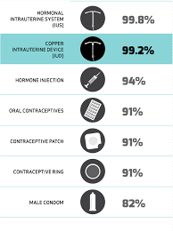 How Effective Is An Iud Copper Iuds Effectiveness Monalisa