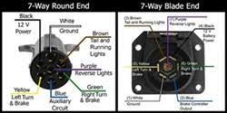 Wiring diagram od rv park 1995 fleetwood southwind rv wiring diagram a newbie s overview of circuit diagrams schema de 7 pin rv wiring diagram dometic rv awning parts diagram with images 7 way round trailer wiring diagram 7 pin 5 wires flat. Pin Designations Of The 7 Way Round And The 7 Way Flat On The Pollak 7 Way Flat To Round Adapter Etrailer Com