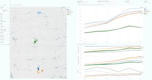 Visualizing Us Oil Gas Production Through June 2019