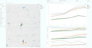 Visualizing Us Oil Gas Production Through June 2019