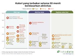 1 besar (diameter 14,5 cm x 8 cm) 148 Habis Makan Jangan Lupa Bakar Kalori