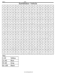 This will take you to the individual page of the worksheet. Bumblebee Vehicle Mode Multiplication Division Math Worksheets Coloring Squared 9th Grade Bumblebee Math Worksheets Worksheets Adding And Subtracting Money Worksheets 4th Grade Year 3 Math Games Printable Geometry Basics Worksheet Answers Adding