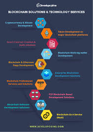 A Leading Blockchain Development Company Developcoins Offers Custom Blockchain Development Services And Solutions For Blockc In 2020 Development Blockchain Solutions