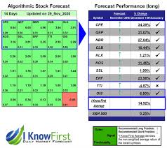 How many weeks until december 13th 2023? Energy Stocks Based On Ai Returns Up To 34 39 In 14 Days