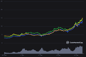 The detailed ethereum price prediction 2021 are elaborated by famous crypto enthusiasts. Uniswap Price Prediction 2021 2025 Is Uni A Good Investment