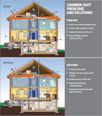 How To Inspect Clean Seal Air Ducts Diy Ductwork Inspection In 2020 Duct Work Air Ducts Refrigeration And Air Conditioning