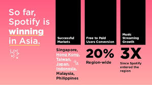 How To Win Asia Like Spotify