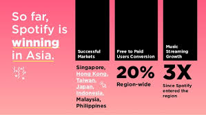 how to win asia like spotify