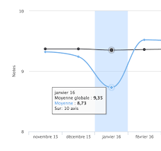 Click Event On Highcharts Chrosshair Stack Overflow