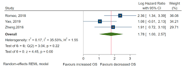 Agricultural machinery relates to the mechanical structures and devices used in farming or other agriculture. Cancers Free Full Text The Prognostic Value Of Micrornas In Thyroid Cancers A Systematic Review And Meta Analysis Html