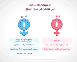 صورة مقارنة بين طفل في سن البلوغ وطفل يعاني من تأخر البلوغ