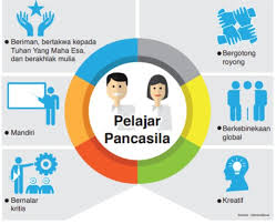 Maybe you would like to learn more about one of these? Inovasi Pembelajaran Mulai Berjalan