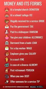 Money Vocabulary Apprendreanglais Apprendreanglaisenfant Apprendreanglaismaternelle Anglaisfaci En 2020 Apprendre L Anglais Phrases En Anglais Conversation En Anglais