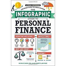 Do you go for a new car or a higher spec used model? Download The Infographic Guide To Personal Finance A Visual Reference For Everything You Need To Know Ebook Pdf Zssgjcreew Kigfredesas