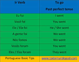 ir conjugation and vir conjugation in portuguese