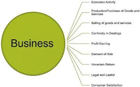 Activities related to the production of information are also often included in this sector; What Is A Business Definition Characteristics And Classification Business Jargons