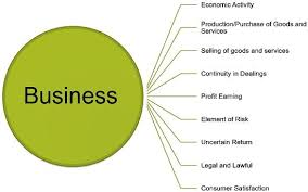 Tertiary economic activities are the service industry.trade is tertiary activity in which transportation is very important via air route,land route. What Is A Business Definition Characteristics And Classification Business Jargons