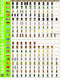 26 unfolded canadian forces pay chart