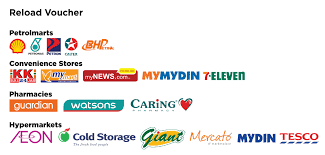 To check your epf account balance, you have to send an sms to 7738299899. User Guide