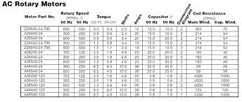 5 Motor H P Input Voltages Full Load Current Breaker Size