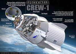 Crew dragon, a space capsulecapable of ferrying up to seven astronauts, and cargo dragon, an updated replacement for the original dragon spacecraft. Tony Bela Infographic News On Twitter Crew Dragon Spacex Nasa Crew 1 Mission Capsule Cutaway