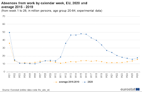 This website shows every (annual) calendar including 2021, 2022 and 2023. File Absences From Work By Calendar Week Eu 2020 And Average 2015 2019 From Week 1 To 26 In Million Persons Age Group 20 64 Experimental Data Png Statistics Explained