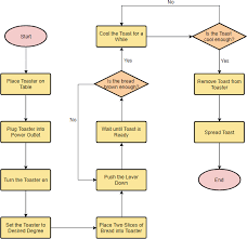 flowchart tutorial