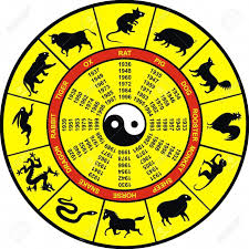 stock vector chinese astrology chart chinese astrology