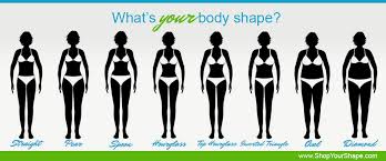 Female Body Types And Body Shapes The Ultimate Body Type Guide