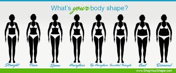 female body types and body shapes the ultimate body type guide