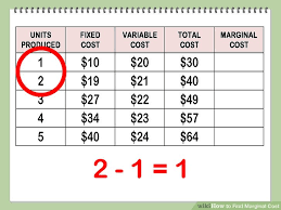 How To Find Marginal Cost 11 Steps With Pictures Wikihow