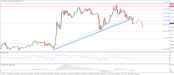 ethereum price technical analysis eth usd broke short term