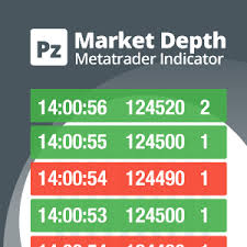 Free Market Depth Metatrader Mt4 Mt5 Indicator