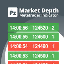 free market depth metatrader mt4 mt5 indicator