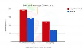 High Cholesterol And Heart Disease Heartstrong