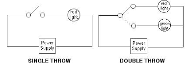 Wiring diagrams are made up of two things: Basic Circuit Function Carlingtech Com