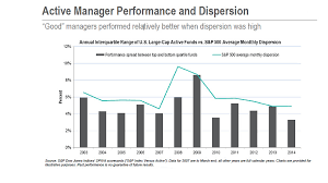 5 charts show how index investing is beating stock picking