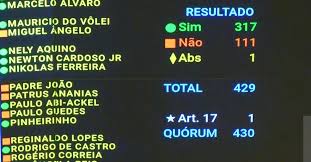 Aborto Legal Ameaçado! Câmara Aprova Medida Polêmica Sobre Crianças