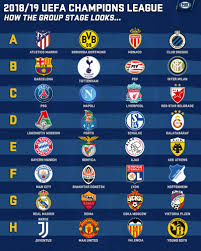 The draw for the group stage was. Fox Sports Asia The 2018 19 Uefa Champions League Groups Facebook