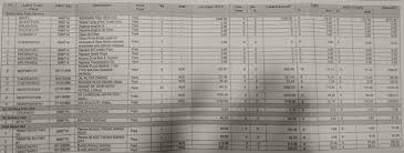 Jadi timing belt ni ikut jenis kereta. Honda Jazz Service Schedule And Maintenance Costs In India