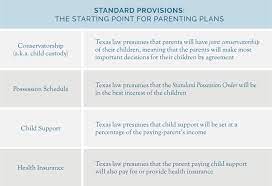18.05.2021 · how do i get parental rights? Creating An Effective Parenting Plan For Your Family