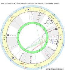 Birth Chart Miley Cyrus Sagittarius Zodiac Sign Astrology