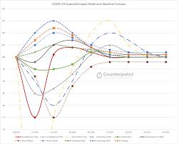 Weekly Update Global Coronavirus Impact And Implications