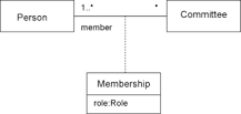 What is a reified type?