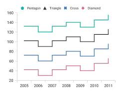 Xamarin Charts Graphs Interactive Charts Syncfusion